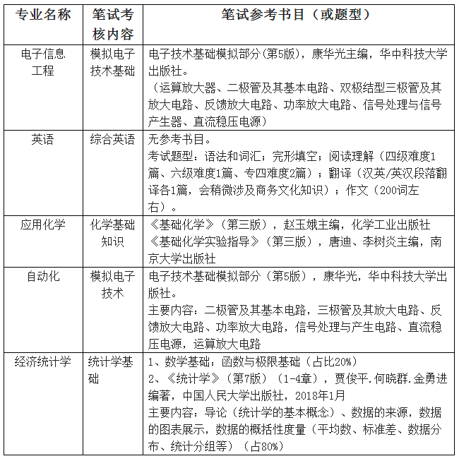 2021年常熟理工學院專轉本自主招生簡章