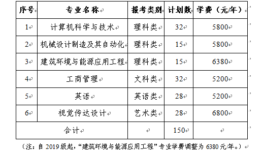 2021年蘇州科技大學專轉本自主招生簡章