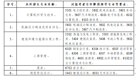 2021年蘇州科技大學專轉本自主招生簡章