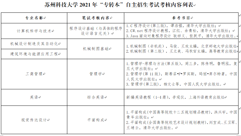 2021年蘇州科技大學專轉本自主招生簡章