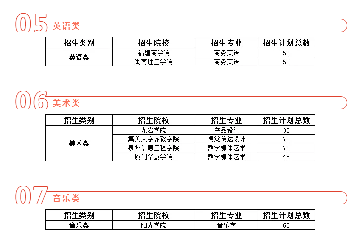 2020年福建專升本新增的本科專業(yè)(2)(圖1)