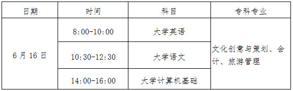 眉山職業(yè)技術(shù)學(xué)院2020年專升本考試時間安排(圖1)