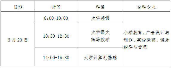 眉山職業(yè)技術(shù)學(xué)院2020年專升本考試時間安排(圖2)