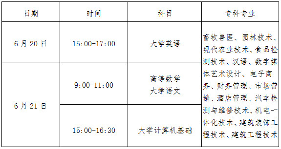 眉山職業(yè)技術(shù)學(xué)院2020年專升本考試時間安排(圖4)