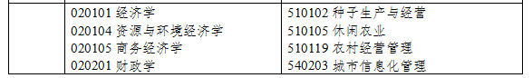 2021年浙江專升本經(jīng)管類專業(yè)對照表(圖2)