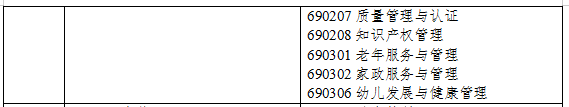 2021年浙江專升本經(jīng)管類專業(yè)對照表(圖4)