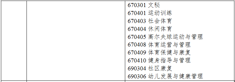 2021年浙江專(zhuān)升本教育類(lèi)專(zhuān)業(yè)對(duì)照表(圖2)