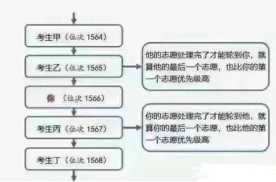 2021年廣東專升本十項(xiàng)重大改革(圖1)