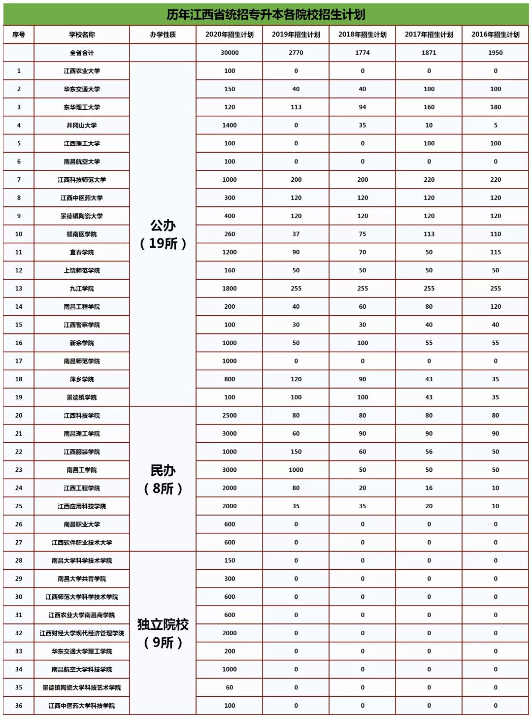 專升本怎樣選擇學(xué)校(圖1)