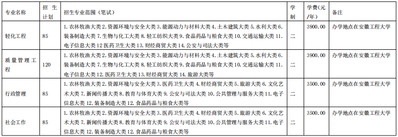 安徽工程大學(xué)全日制專升本招生章程(圖1)