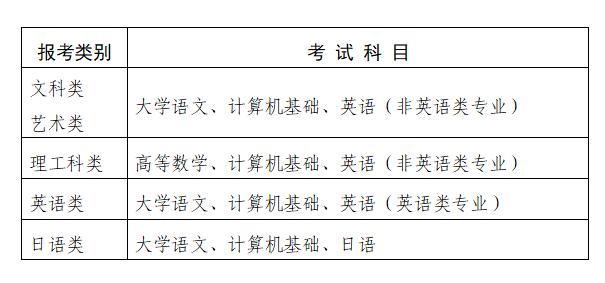 2021年江苏专转本考试时间