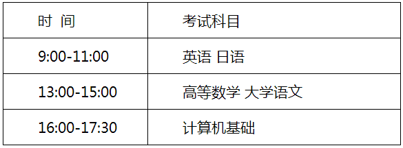 2021年江蘇專轉(zhuǎn)本考試時間