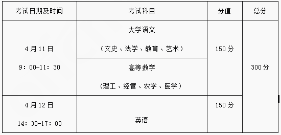 2021年浙江省專升本考試政策公告解讀(圖2)