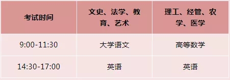 2021浙江省專升本實施細則:類別八選一、統(tǒng)考兩門(圖2)