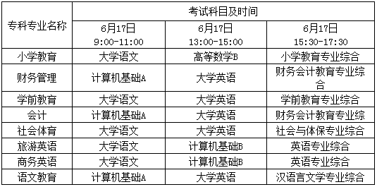 成都职业技术学院对口专升本阿坝师范学院考试时间(图1)