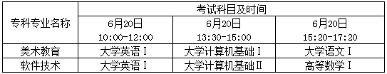 成都职业技术学院对口专升本成都师范学院考试时间(图1)