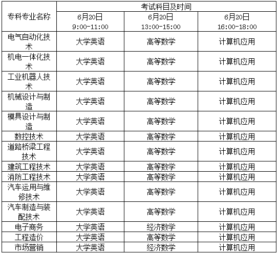 成都职业技术学院对口专升本西华大学考试时间(图1)