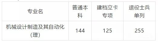 2020陜西省統(tǒng)招專升本對應(yīng)高職專業(yè)最多的本科專業(yè)(圖1)