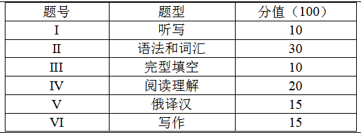 2021上海杉达学院专升本考试大纲(俄语)(图1)