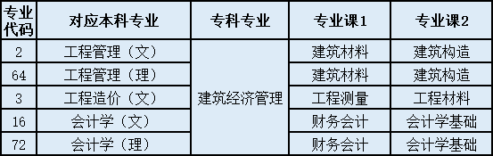 陜西專升本對(duì)應(yīng)本科專業(yè)最多的?？茖I(yè)(2)(圖1)