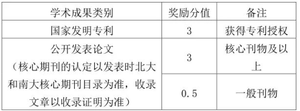 西华大学专升本院校报考、加分、免试规则(图1)