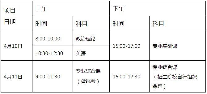 广东省2021年专升本考试时间(图1)