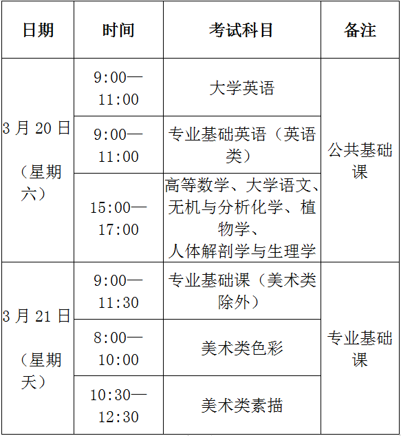 2021年福建專升本確認(rèn)結(jié)束!考試安排你要知道!(圖1)