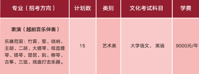 2021年浙江音樂(lè)學(xué)院專(zhuān)升本越劇音樂(lè)伴奏專(zhuān)業(yè)加試情況(圖1)