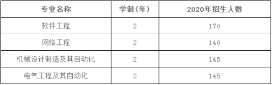 遼寧工業(yè)大學(xué)專升本的費(fèi)用是多少？(圖1)