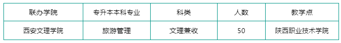 陜西職業(yè)技術學院專升本怎么樣？(圖1)