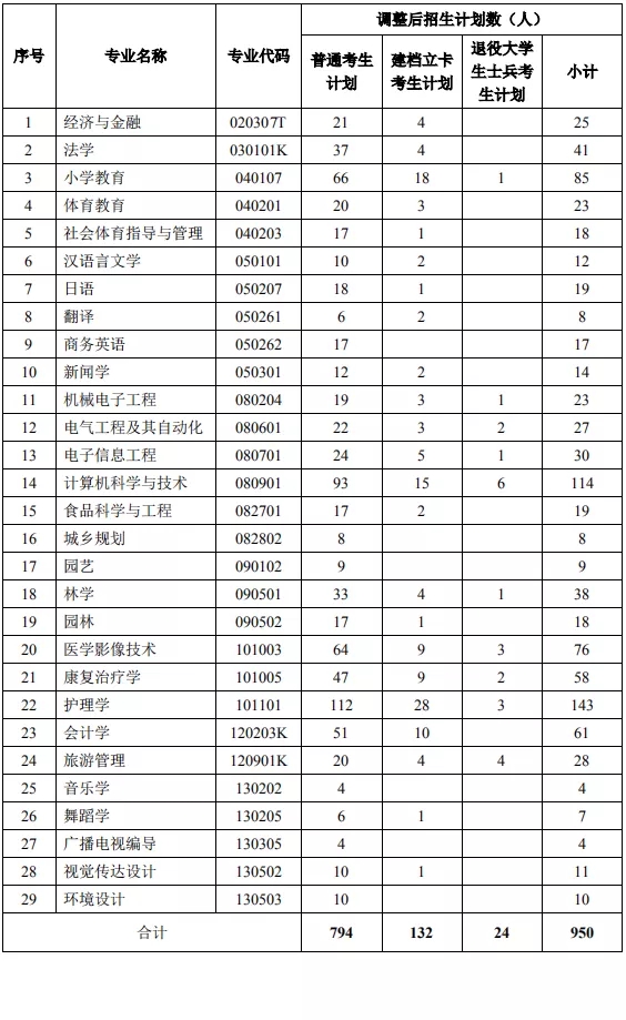 湖南民族大學(xué)專升本怎么樣？(圖1)