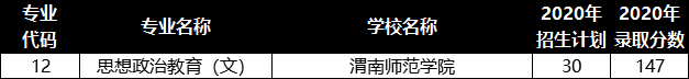 陕西专升本这些文史类专业全是公办院校招生(图1)