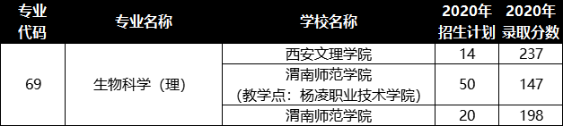 生物科学