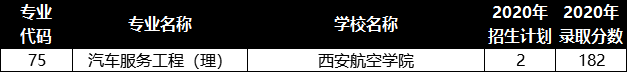 陕西专升本汽车服务工程专业招生院校有哪些？(图1)