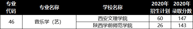 陕西专升本音乐学专业招生院校有哪些？(图1)