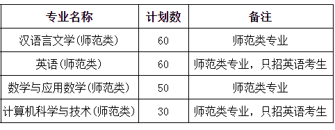 辽宁师范大学专升本专业有哪些？(图1)