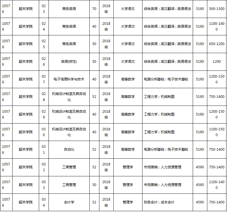 廣東省專升本學校費用多少(圖3)