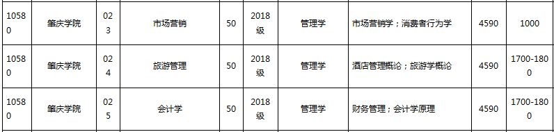 廣東省專升本學校費用多少(圖8)