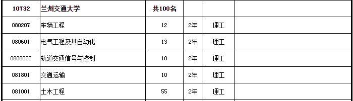 蘭州交通大學(xué)專升本2020年招生專業(yè)及計(jì)劃(圖2)