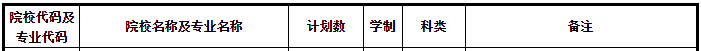 蘭州交通大學(xué)專升本2020年招生專業(yè)及計劃(圖1)