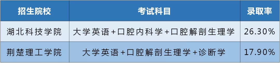 湖南專升本競爭壓力TOP5的專業(yè)(圖2)