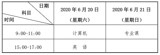 甘肃2020年的专升本考试科目及时间(图1)