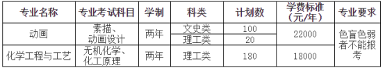 天津大學(xué)仁愛學(xué)院2021年高職升本科專業(yè)課報考須知(圖1)