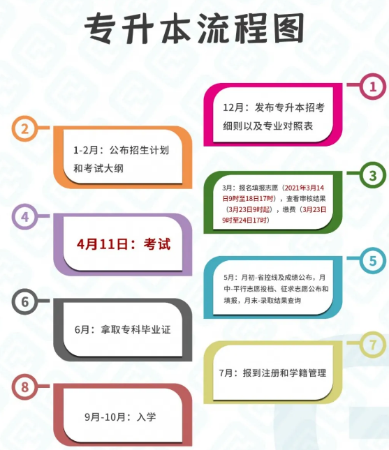 托福报名官网多少钱_托福报名官网照片_2023托福官网报名