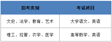 2021年浙江專升本報考流程圖及注意事項(圖2)