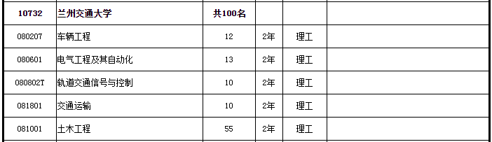 蘭州交通大學(xué)專升本招生人數(shù)共100名(圖2)