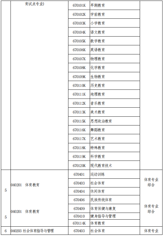 專升本跨專業(yè)