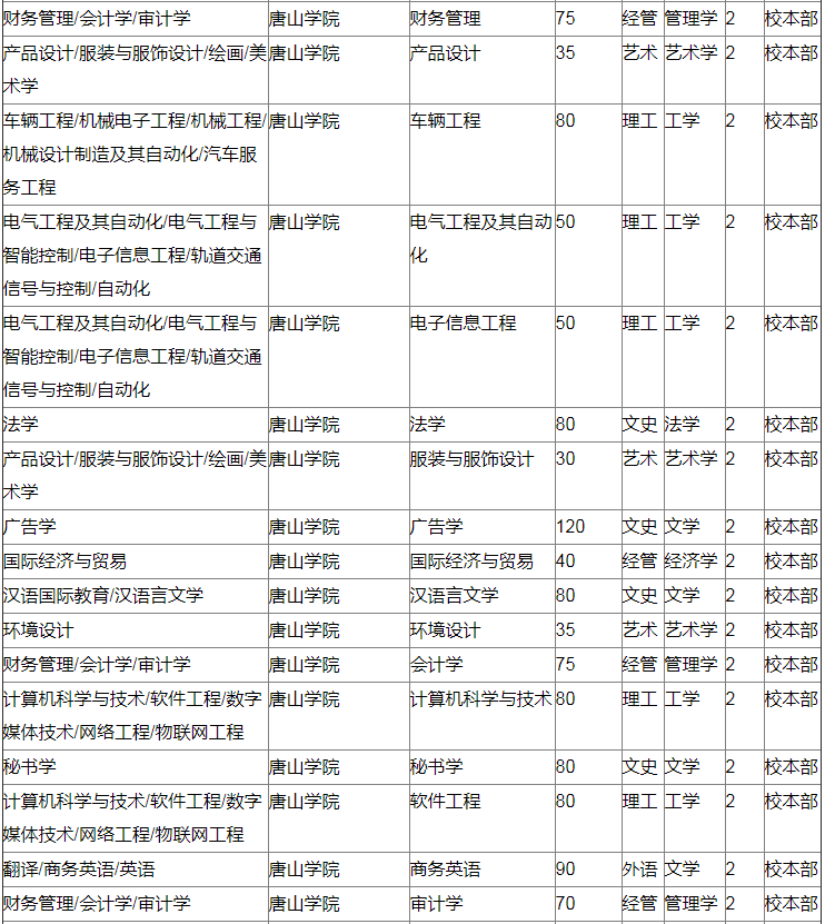 唐山學院專接本