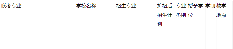 河北工程技術(shù)學(xué)院專接本