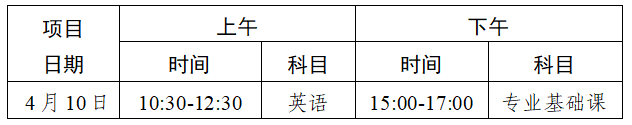 廣東省2021年普通高等學(xué)校三二分段專升本轉(zhuǎn)段招生工作安排(圖1)